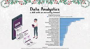 Is Data Analyst a Good Career in 2024?